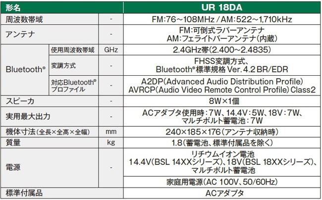 小形・軽量化を実現したBluetoothⓇ機能付シンプルラジオ　コードレスラジオUR 18DAを発売～2021年9月22日(水)より全国で発売開始～のサブ画像6