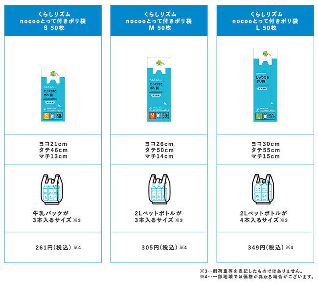 日本サニパック✕ツルハグループ　従来品に比べ約40%のCO2が削減できるポリ袋を発売！のサブ画像13