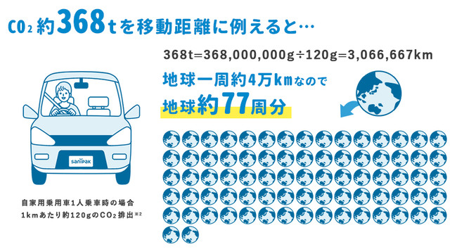 日本サニパック✕ツルハグループ　従来品に比べ約40%のCO2が削減できるポリ袋を発売！のサブ画像8
