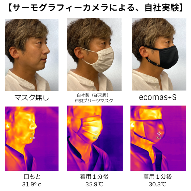 「大好評マスクがより快適に！」秋のアウトドアに最適な、最新マスク！「Makuake」にて９月７日（火）より、先行予約販売をスタート！のサブ画像8