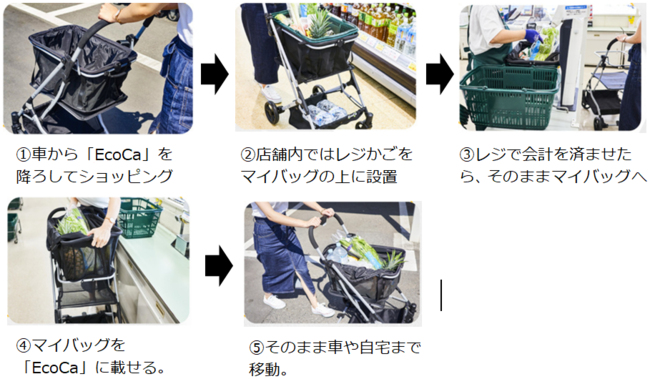 Makuake先行発売 開始1ヶ月で応援購入総額1,000万円超！ニューノーマルは自分のカートで買い物 待望コメント続々マイショッピングカート「EcoCa」 11月22日（月）より販売開始のサブ画像3
