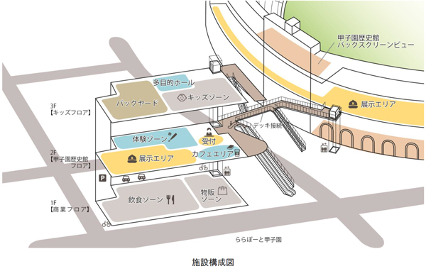 阪神甲子園球場南側土地の開発 施設名称「甲子園プラス」及び出店店舗が決定！ ～「甲子園歴史館」ほか、関西初出店含む商業店舗が2022年3月に開業します！～のサブ画像7