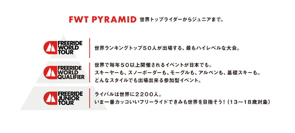 TOYO TIRES FWT JAPAN SERIES 2022 開催決定。TOYO TIRESが日本国内全大会のシリーズタイトルスポンサーにのサブ画像3
