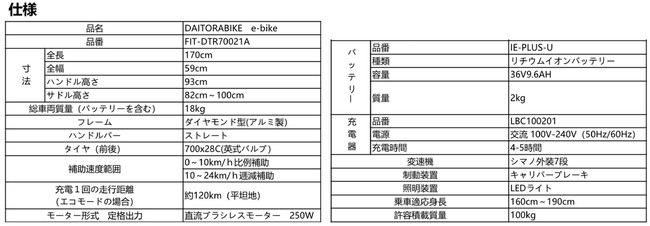 観光バス事業から自転車業への転換、初の自社ブランドクロスバイク【DAITORA-BIKE】発表【e-bike】のサブ画像8