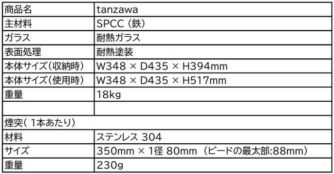 《テントサウナで究極の “ととのい” を！》　国産薪ストーブ「tanzawa」 × 「Iam Sauna」テントを 2021年11月12日（金）より Makuake にて販売スタートのサブ画像5