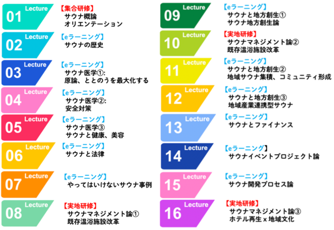 サウナに関する全てを学べるオンラインスクール『日本サウナ大学』開講のサブ画像2