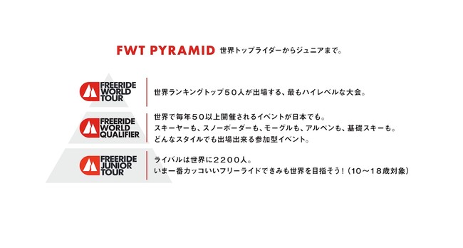 THE NORTH FACEがTOYO TIRES FWT JAPAN SERIES 2022オフィシャルメインパートナーに決定のサブ画像5