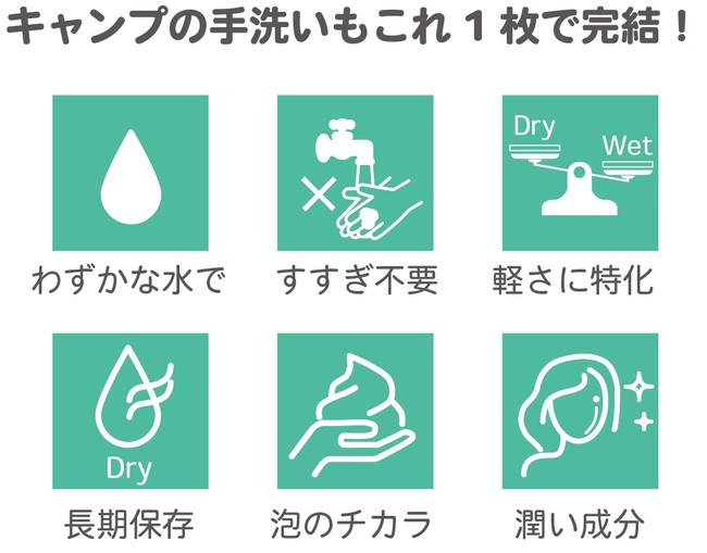 【消える泡…!? 】新しい手洗い習慣で、アウトドアライフも充実！「泡で洗えるドライシート(24枚入)」Makuakeにて12月20日(月)先行販売開始 〜この新感覚、是非ご体感ください〜のサブ画像3