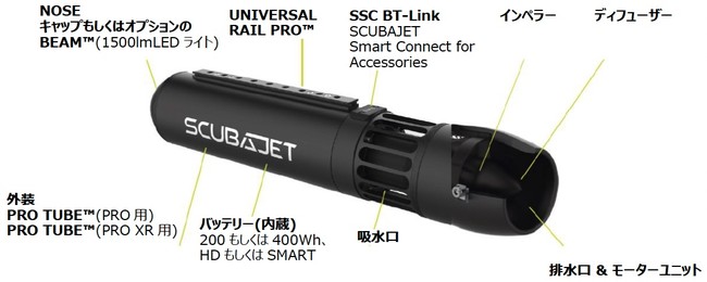 楽しみ方は自分次第、多目的ウォータージェットシステム「SCUBAJET」日本上陸!のサブ画像7