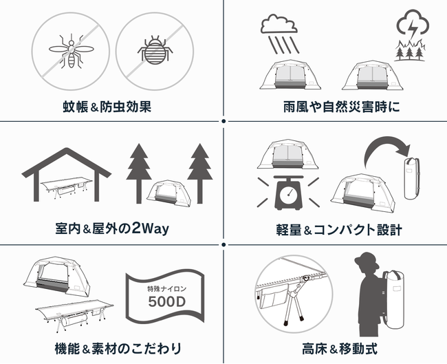 コロナ禍で「ソロキャン・家キャン」ブーム到来の今、手軽な新キャンプ体験を！のサブ画像8