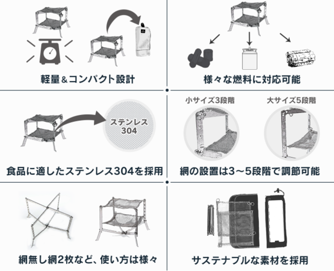 コロナ禍で「ソロキャン・家キャン」ブーム到来の今、手軽な新キャンプ体験を！のサブ画像9