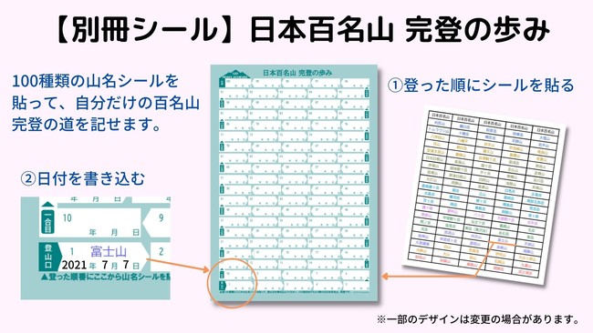 百名山に登った記録と記憶をカタチあるものに残せる！「日本百名山 登山記録証」をクラウドファンディング Makuake にて先行販売スタート！のサブ画像10