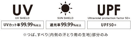 日傘メーカーが作った「UVハット」 Wpc.より発売のサブ画像2