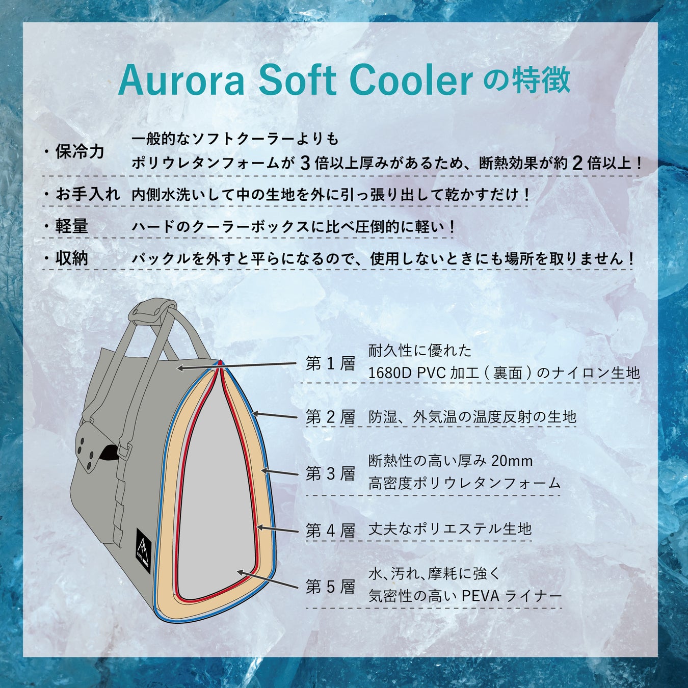 最強ソフトクーラーへの挑戦。AURORA SOFT COOLERを7月中旬リリース予定のサブ画像2