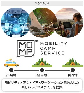 アウトドア・ワーケーション・防災ニーズに応える「MOBILITY×CAMP（モンプ）」展開の「Landscapes」株式投資型クラウドファンディングを開始のサブ画像4