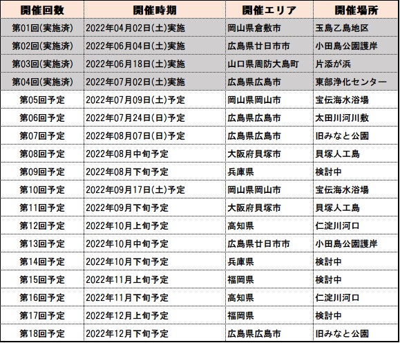 ㈱フィッシュフレンズが7月2日(土)に第4回プラスワンクリーンアップ プロジェクトを広島県東部浄化センター護岸で開催のサブ画像2_※2022年7月4日時点での計画の為、変更になる場合がございます。