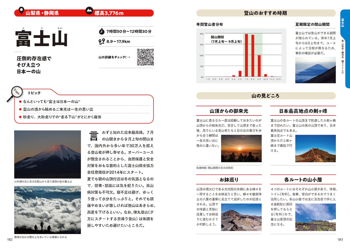 関東周辺、全97コースを厳選「YAMAP山登りベストコース」発売開始のサブ画像3_山の特徴から人気のシーズン、押さえておきたいポイントまで、登山前・登山後の「知りたい」に応える情報が満載