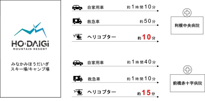 みなかみほうだいぎキャンプ場発着ヘリコプター遊覧イベント開催のサブ画像3