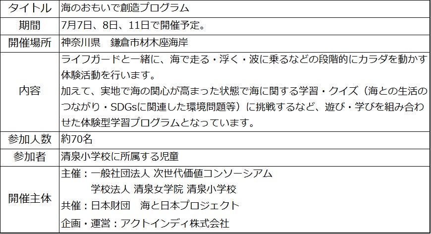 鎌倉の小学校が体育の授業として地元で初の海体験プログラムを実践！のサブ画像5