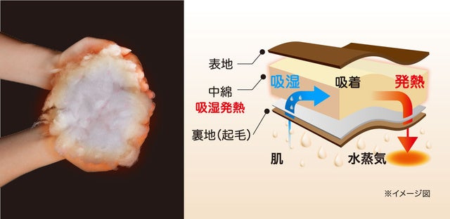 防災からアウトドアまでいざという時に！「HOTαリバーシブルあったか寝袋クッション」Makuake（マクアケ）にて先行発売開始！のサブ画像7