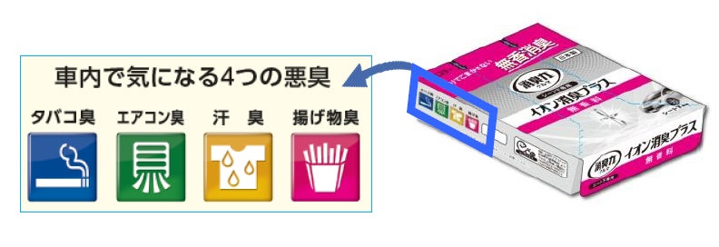 【エステー】車のシート下に置くだけ、イオン効果でしっかり消臭「クルマの消臭力 シート下専用 イオン消臭プラス 無香料」を新発売のサブ画像2