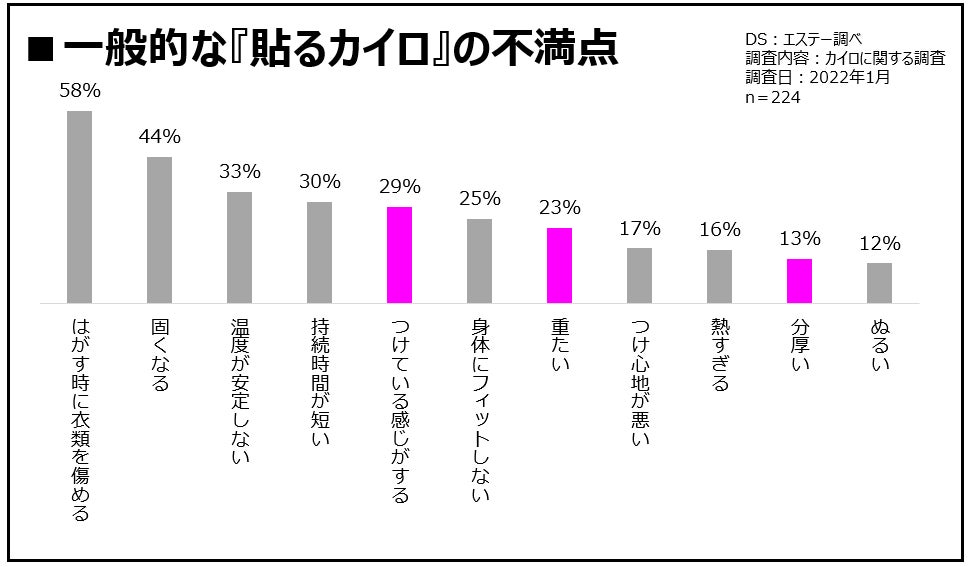 【エステー】これまでにない“軽さ”と“薄さ”の貼るカイロ「はるオンパックス Airy」を新発売のサブ画像3