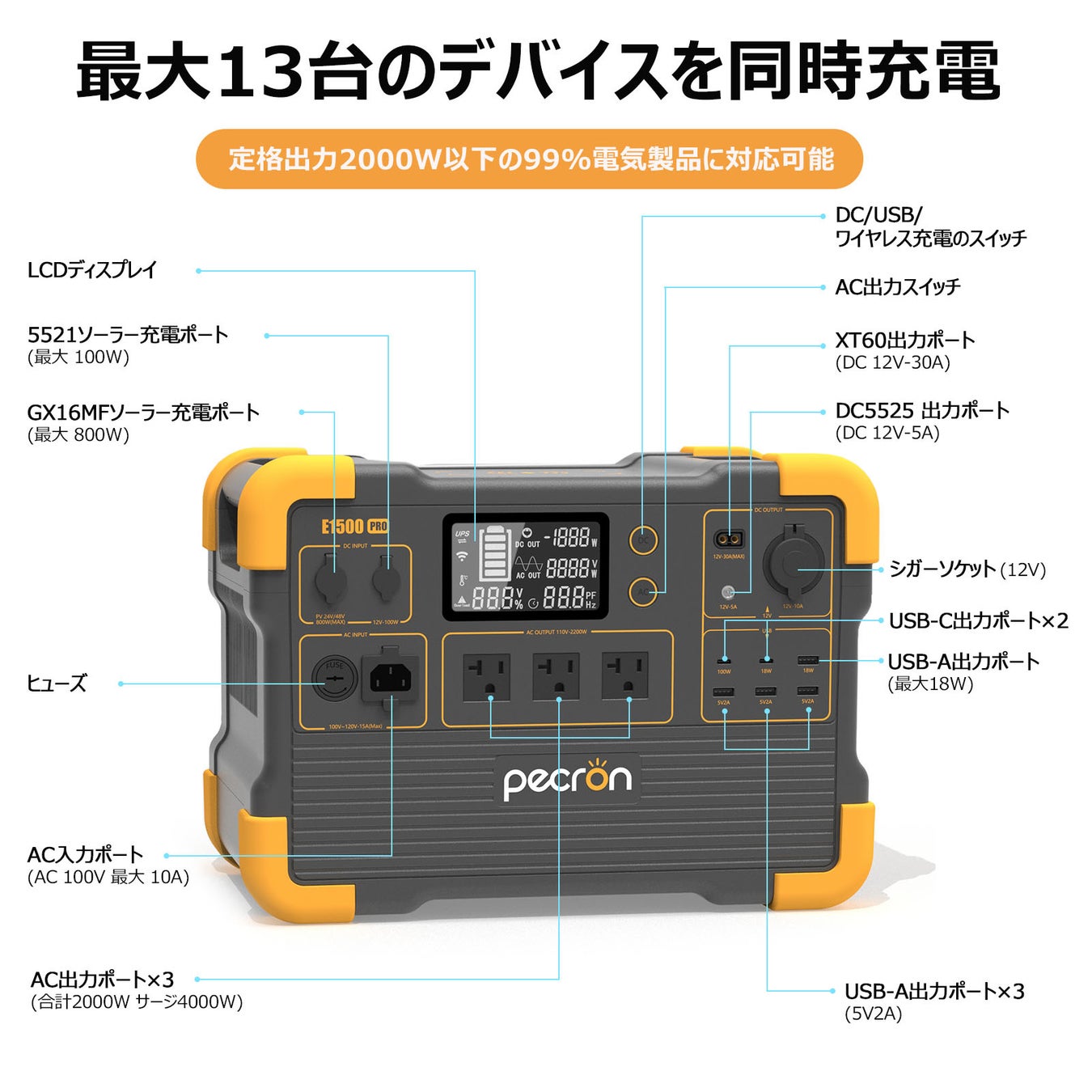 UPS家庭用蓄電池「Pecron E1500 Pro」をAmazonにて正式発売！先進の充電技術で1.5時間急速充電！のサブ画像5