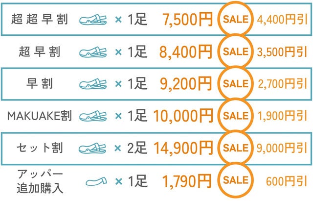 【公開1日で目標達成！】4 Wayサンダル『ToesMerry』が日本に初上陸！１足で、快適、おしゃれ、多機能、すべてを叶える。Makuakeにて先行予約受付中。のサブ画像11