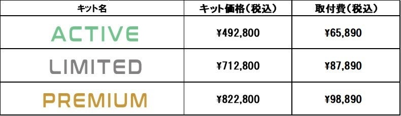 ネクストキャンパー価格改定のお知らせのサブ画像2_改定後