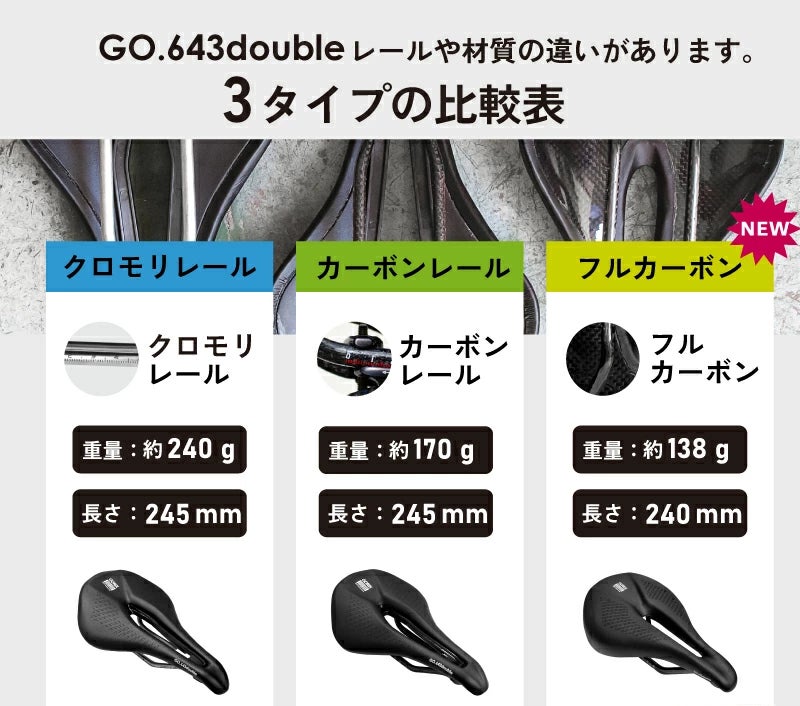 【新商品】【フルカーボンタイプ!!】自転車パーツブランド「GORIX」から、ショートサドル (GO.643double(フルカーボン))が新発売!!のサブ画像4