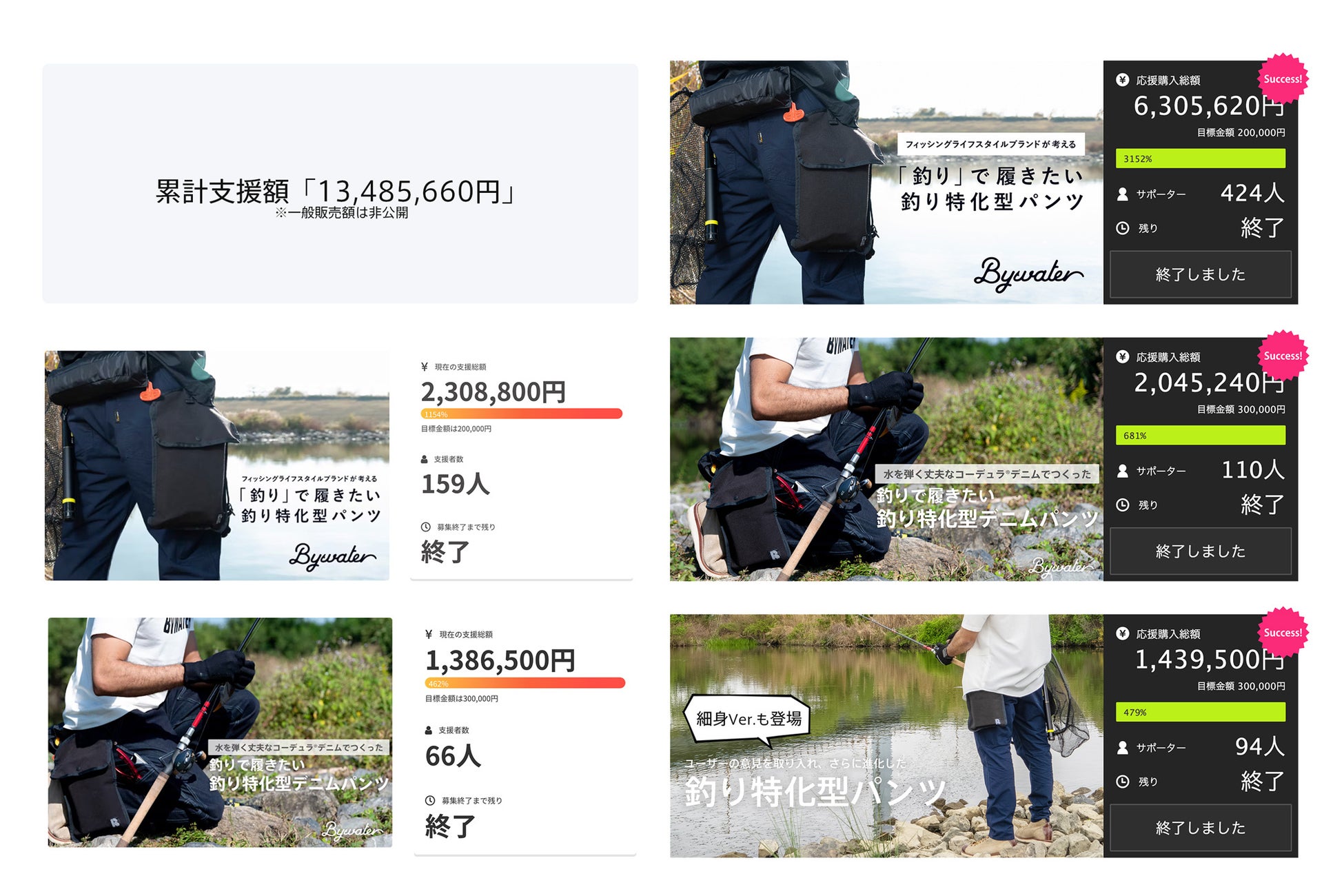 支援総額「1348万円」の「釣り特化型パンツ」がユーザーの声により進化。「細身シルエットVer.」をCAMPFIREにて予約販売を開始のサブ画像3