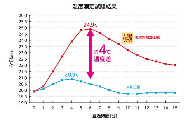 Makuakeで2606％達成！防災からアウトドアまでいざという時に！「HOTαリバーシブルあったか寝袋クッション」の一般販売開始！のサブ画像8