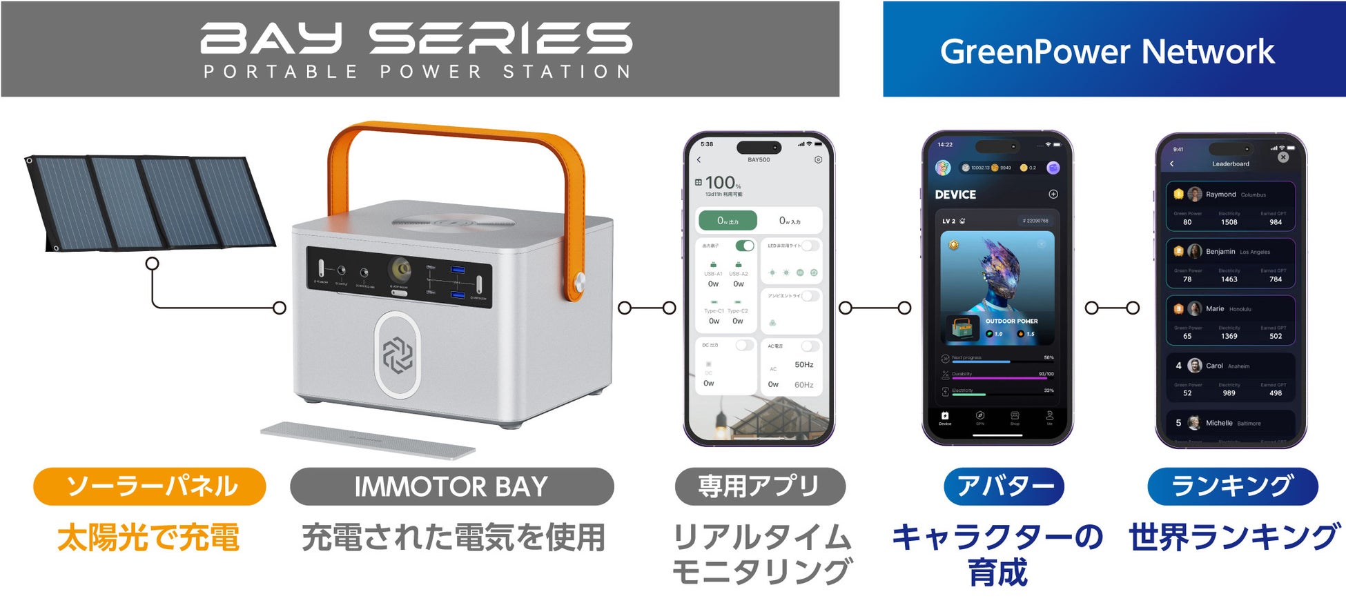 【クラウドファンディング成立】 IMMOTOR BAYシリーズのクラウドファンディング、開始から16分後に目標支援額達成！のサブ画像6