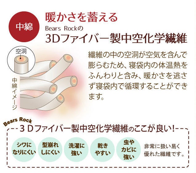 発売から7年！累計販売数18,635個突破の寝袋と布団のいいとこどりのハイブリッド寝袋「ねぶくろん」が改良してリニューアルしました！のサブ画像18