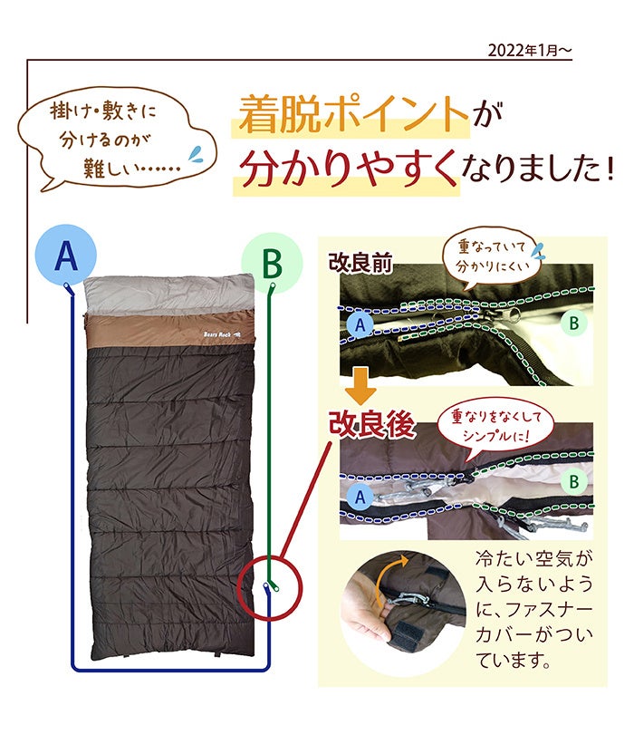 発売から7年！累計販売数18,635個突破の寝袋と布団のいいとこどりのハイブリッド寝袋「ねぶくろん」が改良してリニューアルしました！のサブ画像3