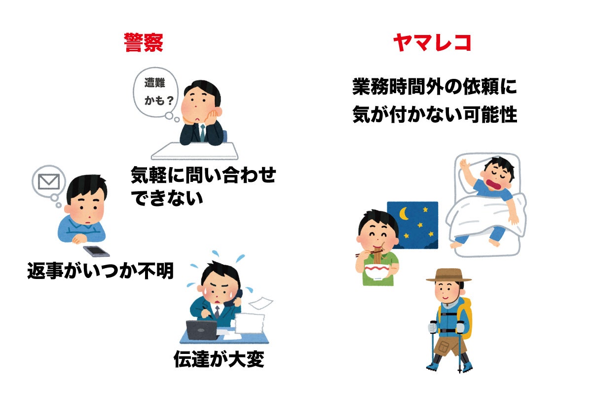 遭難者をいち早く探すシステム「SAGASU（サガス）」を開発し、長野県警に提供する協定を締結のサブ画像3_これまでの問題点