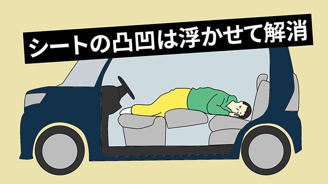 空間を有効活用できる快適な車中泊ベッドを Makuake（マクアケ）にて１１月３０日からクラウドファンディングを開始のサブ画像2