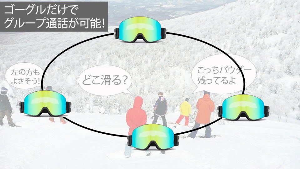 【ゲレンデを滑りながら仲間と会話、音楽が聴けるインカム搭載ゴーグルを体験しませんか？】次世代型スノーゴーグル『IceBRKR2.0』をスキー場でお試しいただけます！のサブ画像7