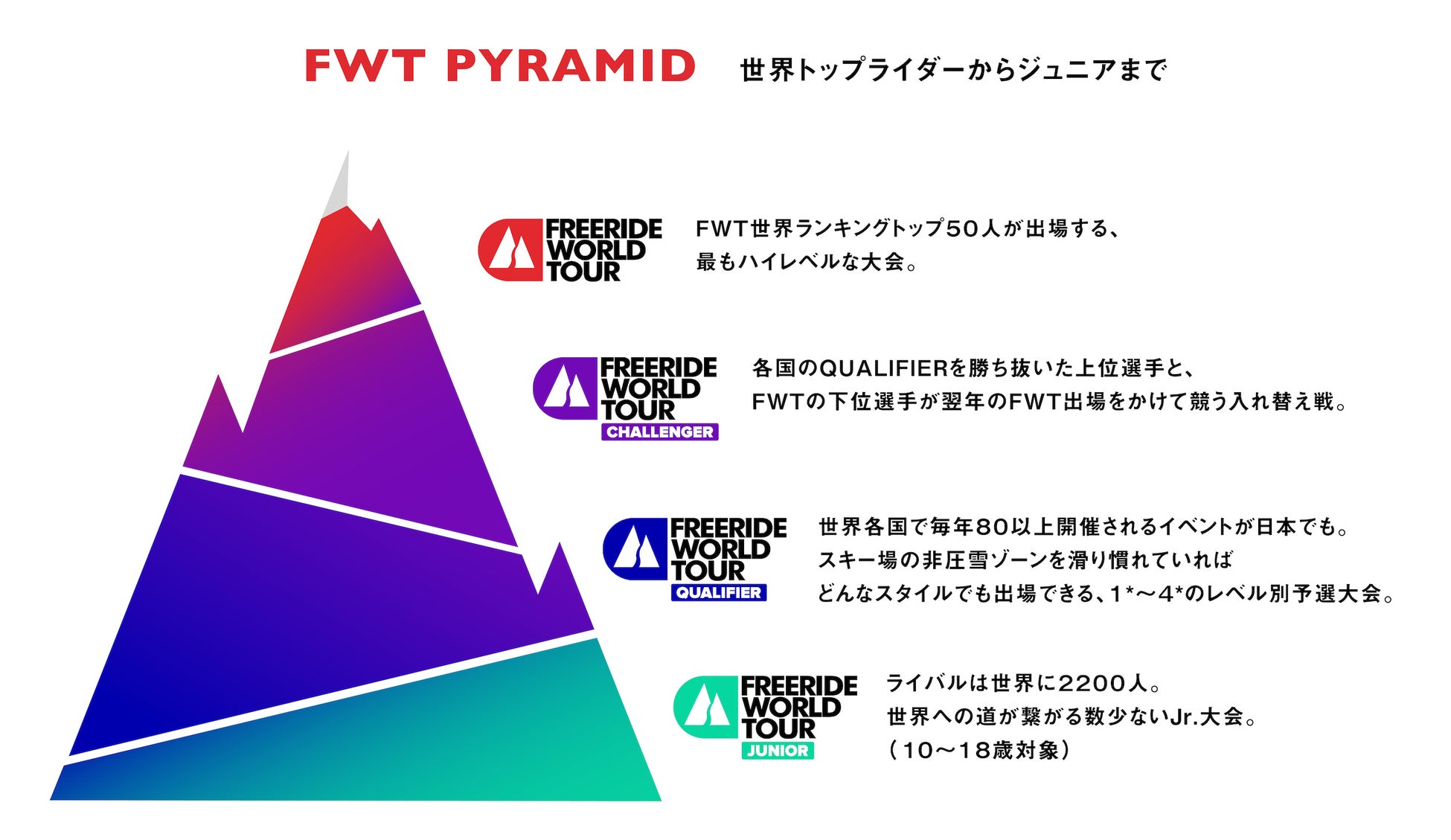 世界最高峰のフリーライド大会 Freeride World Tour、FWT23のカレンダーと新しい大会フォーマットを公開のサブ画像2
