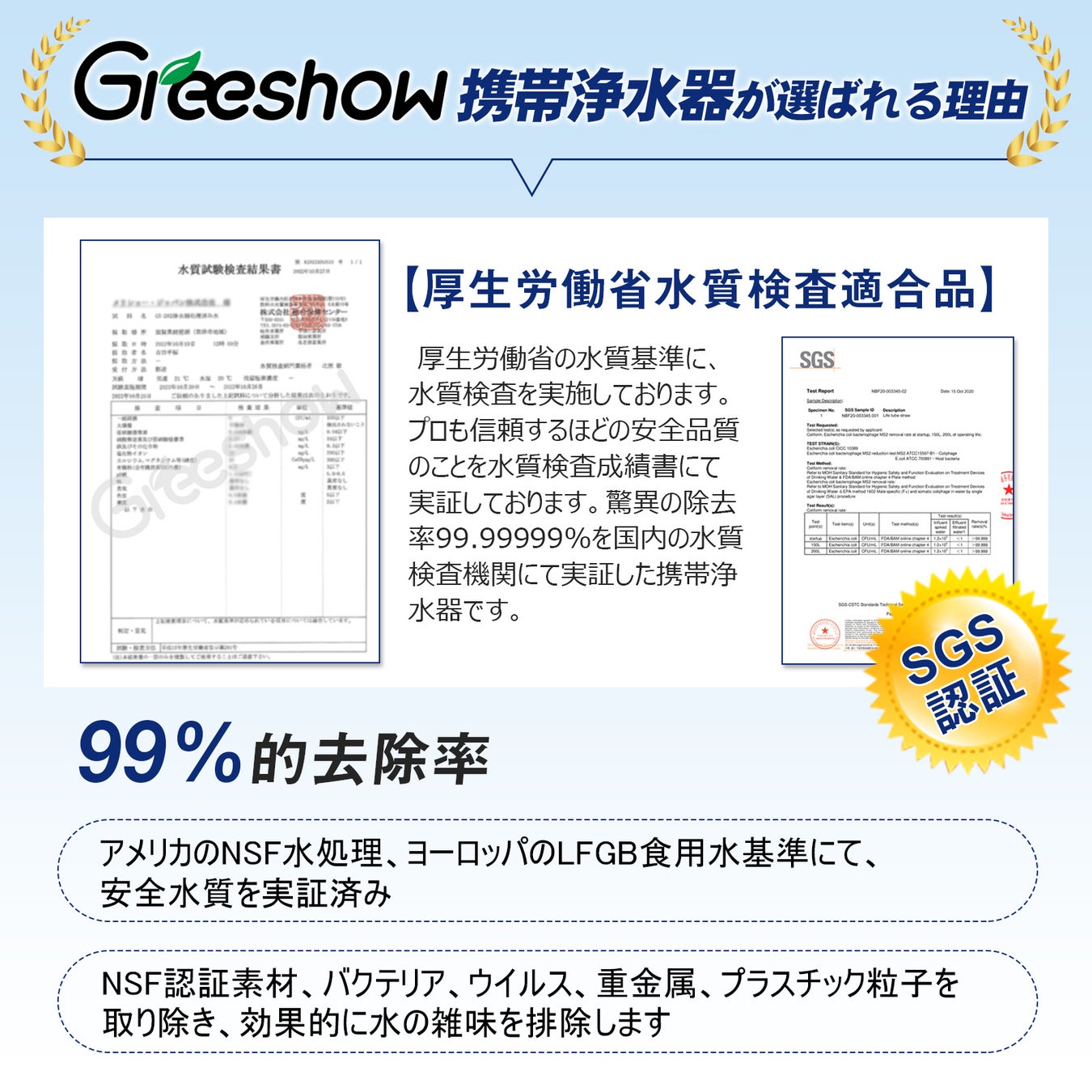 【24%OFF!!! アマゾン時間限定セール予告】GreeShow 携帯浄水器 アウトドア 浄水器 携帯用  ブルー  プロが信頼する浄水性能の携帯浄水器 !自然の水を飲用可能な水に変更可能 !!!のサブ画像4