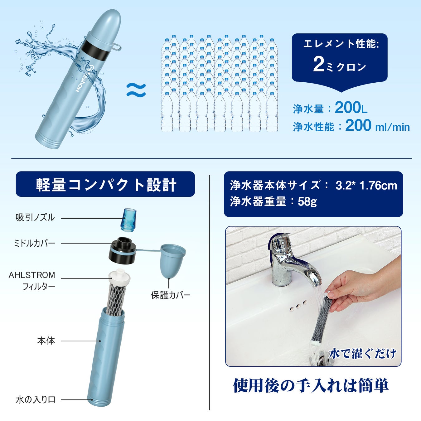 【24%OFF!!! アマゾン時間限定セール予告】GreeShow 携帯浄水器 アウトドア 浄水器 携帯用  ブルー  プロが信頼する浄水性能の携帯浄水器 !自然の水を飲用可能な水に変更可能 !!!のサブ画像5