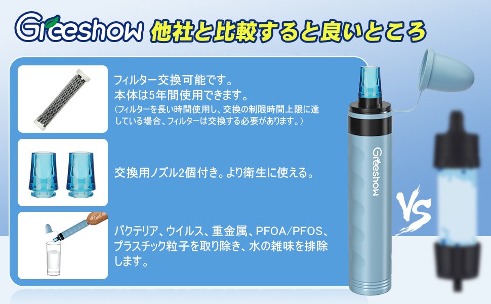 【24%OFF!!! アマゾン時間限定セール予告】GreeShow 携帯浄水器 アウトドア 浄水器 携帯用  ブルー  プロが信頼する浄水性能の携帯浄水器 !自然の水を飲用可能な水に変更可能 !!!のサブ画像6