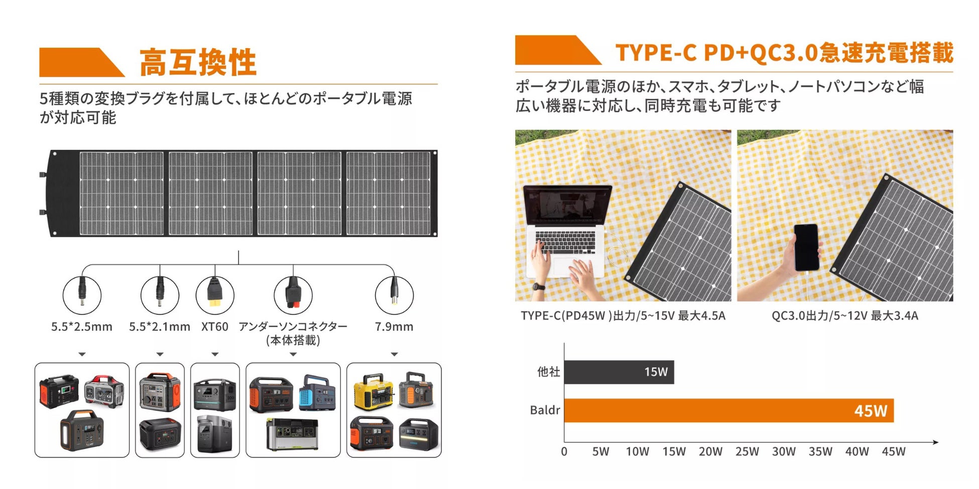 【Baldr人気商品のソーラーパネル120Ｗが20％OFF！】最大23.5％太陽光発電変換率に達し、電力の自給自足に向けて!！のサブ画像5