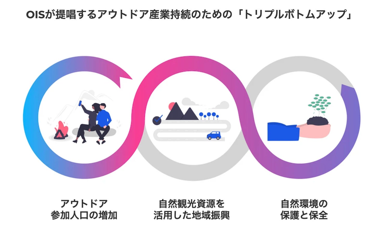 【開催決定！】日本最大級のアウトドア業界向けカンファレンス「Outdoor Innovation Summit 2022」オンラインとオフライン同時開催のサブ画像2