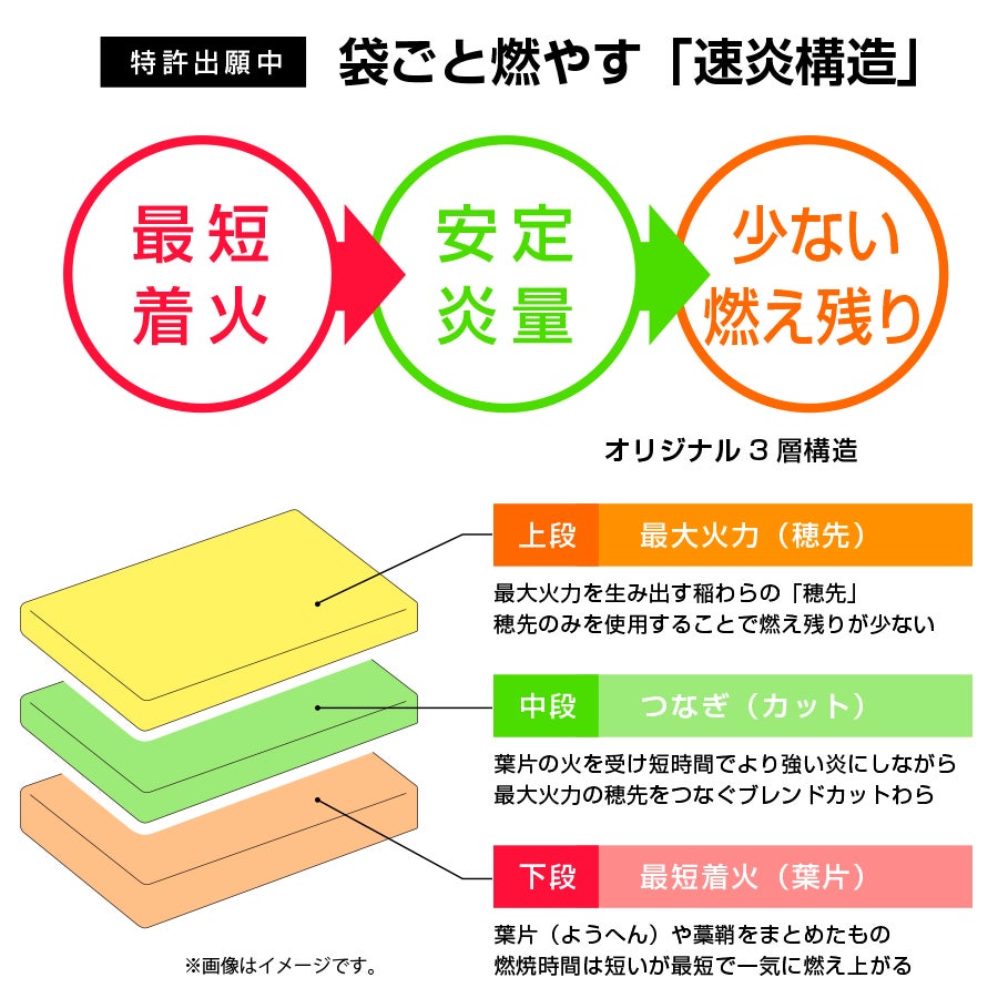 【セルフ藁焼きで純和風BBQ】老舗畳屋が袋ごと燃やせる藁焼き燃料「わらの火袋」を新発売！のサブ画像6