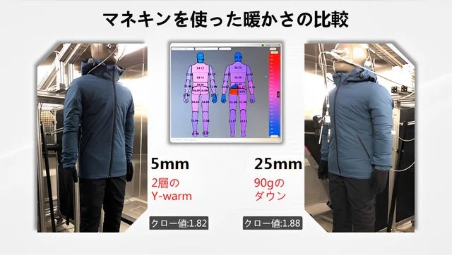 薄くても画期的な保温力！宇宙服の素材よりも暖かい「Y-Warm」ダウンジャケット。Makuakeにてプロジェクト開始。最大30％OFFで応援購入可能！即日達成のサブ画像3