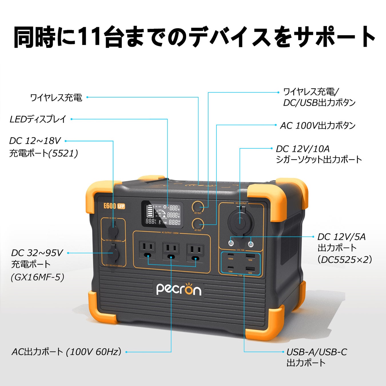 【Pecron新製品】リン酸鉄リチウムイオン電池を搭載した1200Ｗ小型ポータブル電源「Pecron E600LFP」が12月6日（火）から発売のサブ画像5