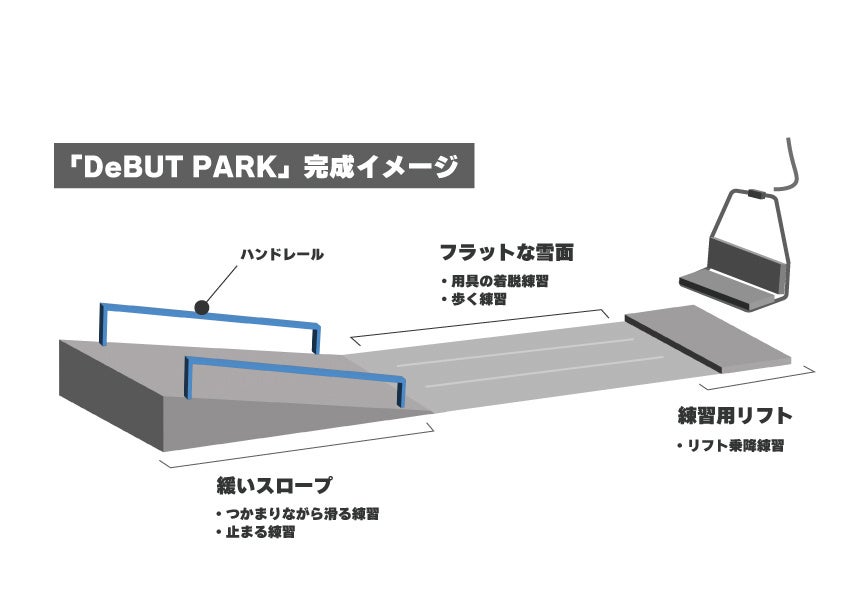 【軽井沢プリンスホテルスキー場】スキー・スノーボードデビューをサポートする「DeBUT PARK (デビューパーク)」をオープンのサブ画像1_完成イメージ