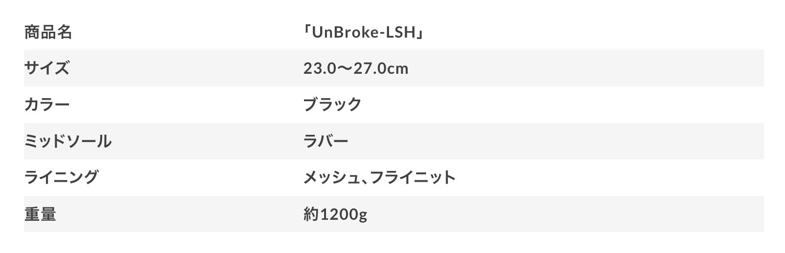 まるでスニーカーのような外観の進化した安全靴「UnBroke-LSH」をガジェットストア「MODERN g」で販売開始のサブ画像10