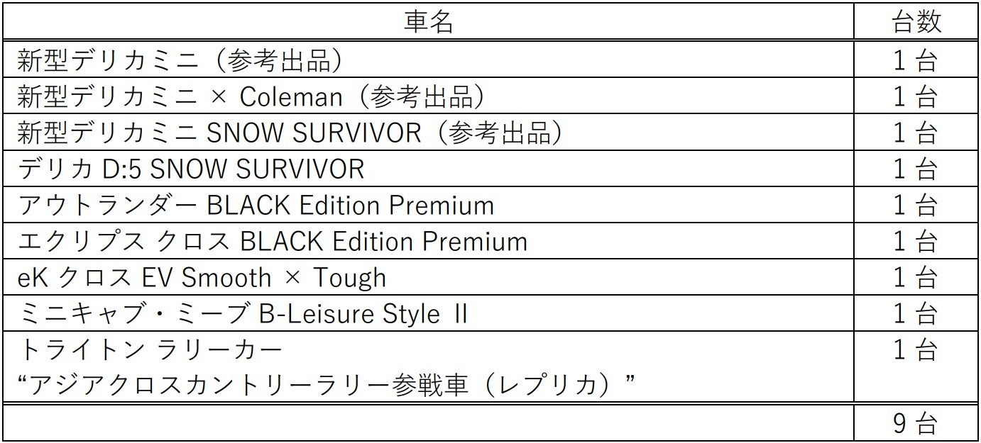 【デリカミニ×コールマン】コラボレーションしたカスタムカーを発表のサブ画像10